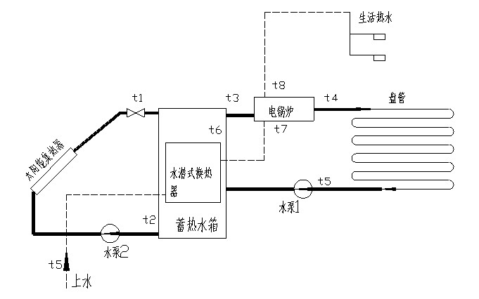 太陽能光熱利用系統(tǒng)演示測量實(shí)驗(yàn)臺(tái)