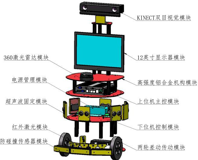 LGAI-BCY02型 智能移動(dòng)機(jī)器人
