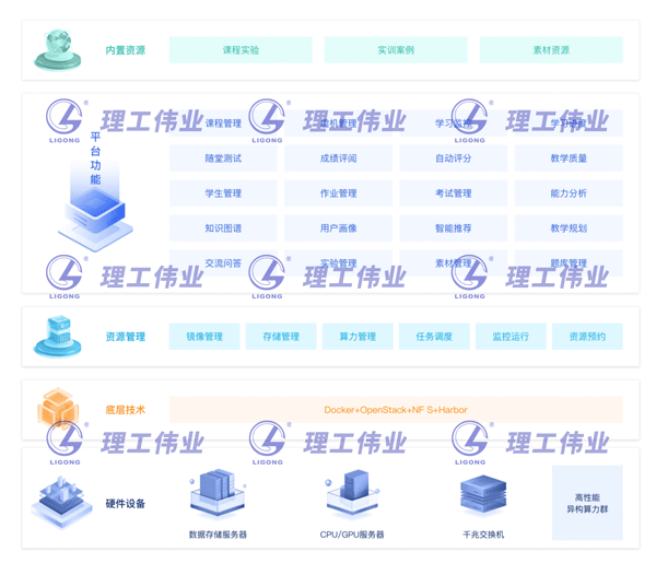 計算機基礎(chǔ)數(shù)智化實踐教學平臺