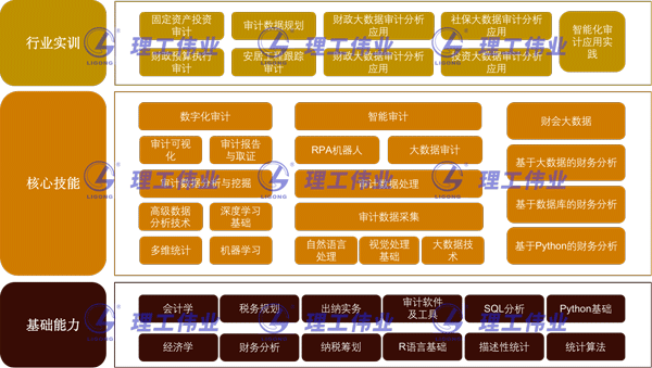 大數(shù)據(jù)會(huì)計(jì)實(shí)訓(xùn)室綜合建設(shè)方案