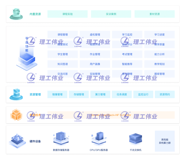 智慧金融教學(xué)平臺(tái)